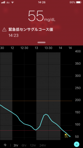 緊急低血糖アラート
